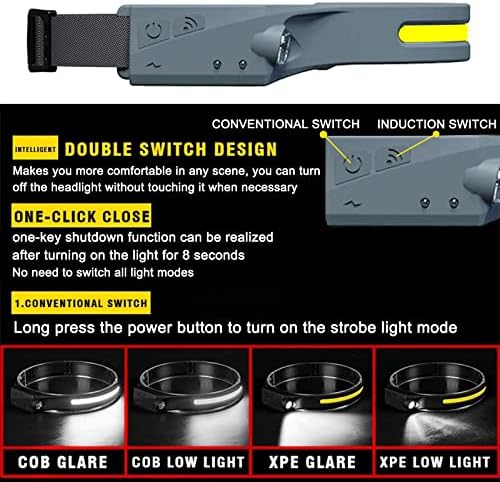 Fã de Basho LED de farol recarregável - Sensor de movimento LED LED FECTAMENTO BRILHO COM 5 MODOS - PARTILHO HARDHAT