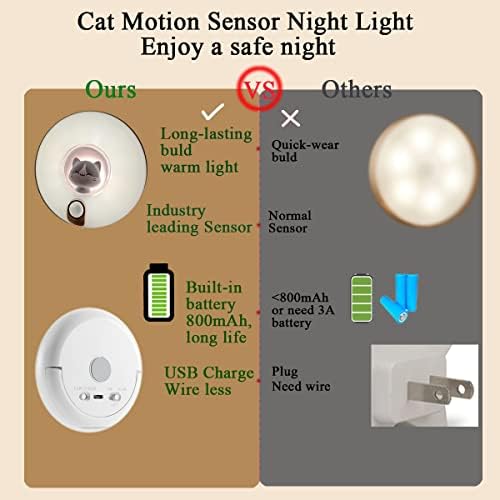 Svgyrs Sensor de movimento Night Light Light Recarregável Luz LED sem fio magnética, lâmpada de
