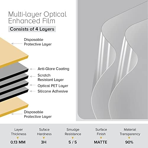 Celicious Matte Anti-Glare Protector Film Compatível com AOPEN Monitor 10 [pacote de 2]