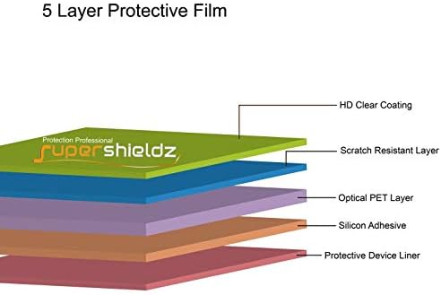 Supershieldz projetado para o protetor de tela do Samsung Galaxy A02S, Escudo Clear de alta definição