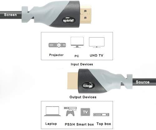Tainston High Speed ​​HDMI Cable/HDMI Cord 2.0 Versão de sinal embutido de sinal, CL3 Support 4K