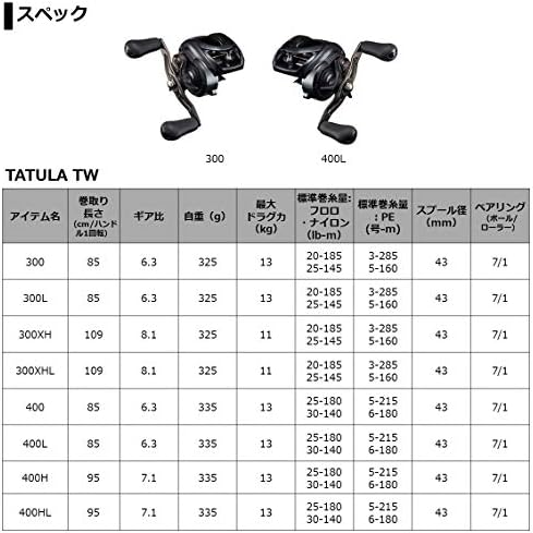 Daiwa TW 400/400H/400XH, alça direita e esquerda