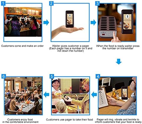 Sistema de paginação recarregável portátil Calltou para uma loja de café da Igreja da Clínica de Restaurantes