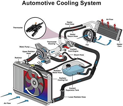 X Autohaux Water Outlet Motor Refrigere a montagem de carcaça do termostato para Hyundai Sonata para Kia Optima
