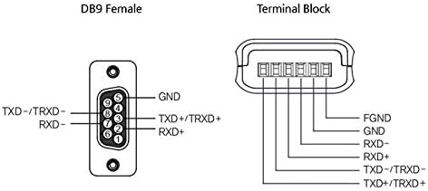 SystemBase - Protetor de surto serial de grau industrial, linha de sinal RS422/RS485, fêmea db9, bloco de