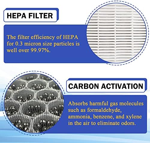 Filtro de ar de cabine HEPA Premium Filtro de ar atualizado com carbono ativado para -2022 RAM