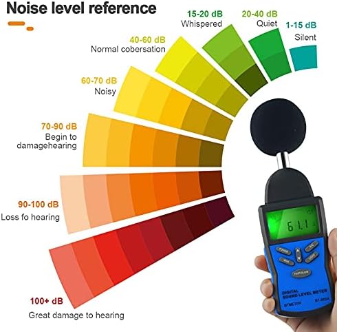 Medidor de nível de som digital WYFDP ， Volume de ruído Medição do instrumento de monitoramento de decibéis
