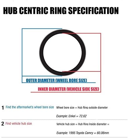 Conjunto de anel centrado no hub de 72,62 mm Od od a 65,1 mm ID do cubo compatível com Volvo