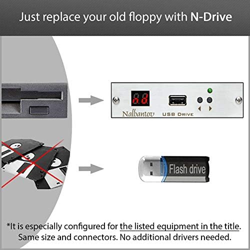 Nalbantov USB Disk Drive emulador N-Drive Industrial para racionador Robomat L CNC