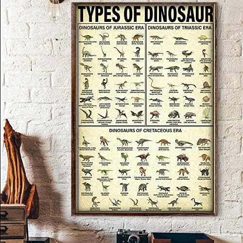 Tipos de lata de lata de metal vintage Tipos de dinossauros Poster de conhecimento Poster Pôster Sinais de