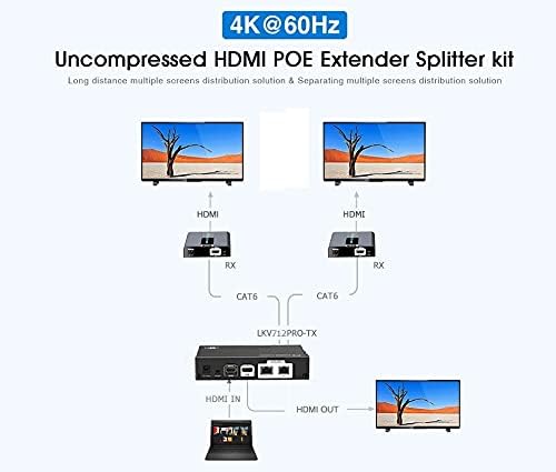 Até 100 pés, 4kx2k@60HZ LKV712PRO-V2.0 1x2 HDMI Poe Extender Splitter Converter com loop hdmi sobre cat6/6a/7