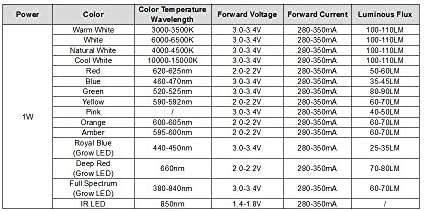 Chanzon 10 PCs CHIP LED de alta potência 1W Cool Branco 10000k - 15000k Super Intensidade Brilhante SMD COB