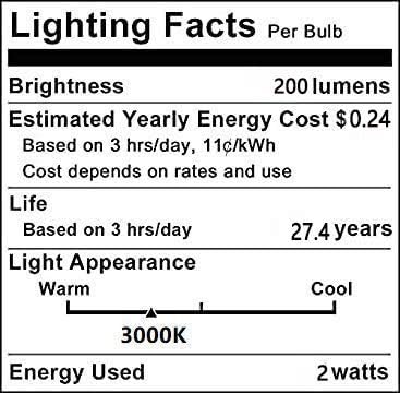 Iluminação LXCOM E17 Bulbo LED T7 2W Bulbos de eletrodomésticos diminuem 20w Reposição equivalente