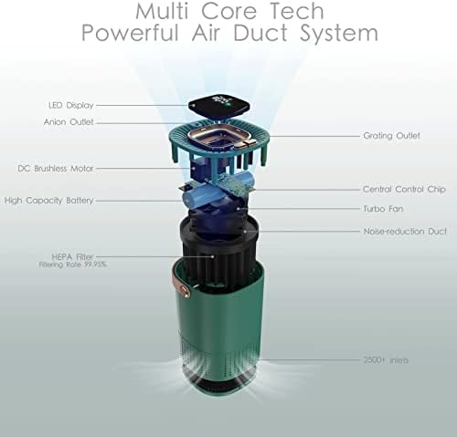 Mini Purificador de Ar - O verdadeiro filtro HEPA limpa o ar, ajuda a remover poeira, pêlos de estimação,