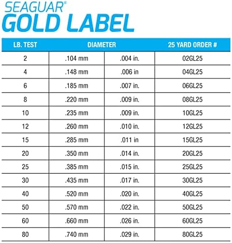 Seaguar Gold Rótulo Linha de pesca de fluorocarbono, força de quebra de 10 lb, 50yds, clara - 10GL50