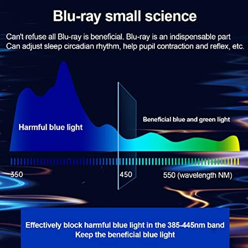 JCSKY Vários tamanhos LED Protetor de tela inteligente Protect Protect Eyes Anti-Blue Filtro