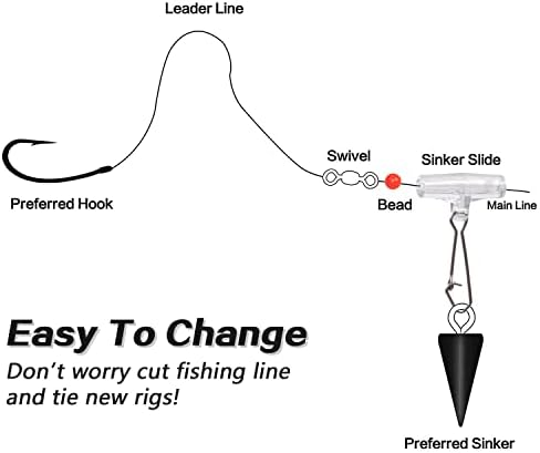 Slide Slide Slide de pesca Slides de chumbada de linha de linha pesada com bloqueio de dupla Snap Easy Change Slider Slider Conector Kit para Pesca de Surf Bank Surf Bank 10-50