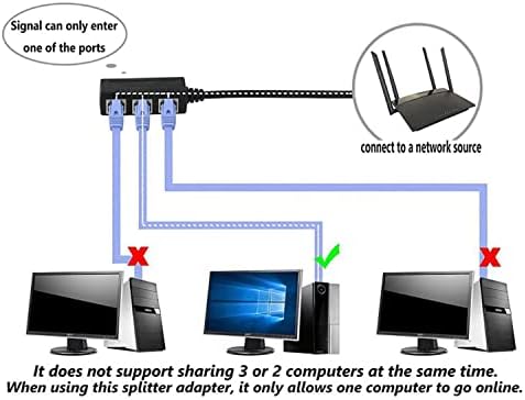 Cabo RJ45 Ethernet Splitter, Vienon RJ45 Y Adaptador de divisor 1 a 3 Adaptador de comutador Ethernet