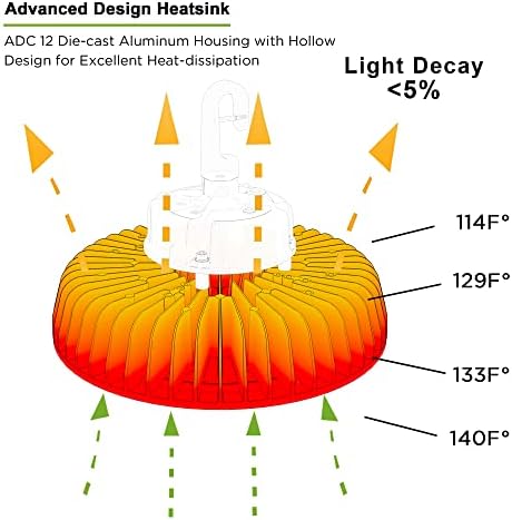 OVNID LED High Bay Light 250W LIVERSOS DE LEDOS LED IP65 para Localização Molhada LED LED LIDADO