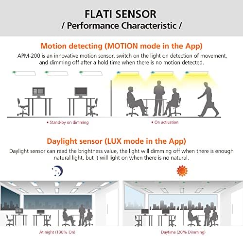 Sensor de Flati Sensor de movimento PIR APM-200, Sensor de iluminação sem fio inteligente, Indoor Outdoor