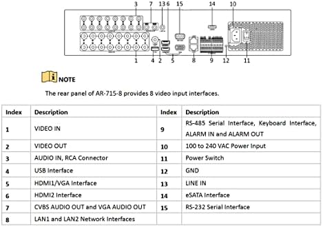 Hikvision OEM AR726-32 Analog de 32 canais +16 canal IP 8MP Pentabrid HD-TVI/CVI/AHD/CVBS/IP DVR
